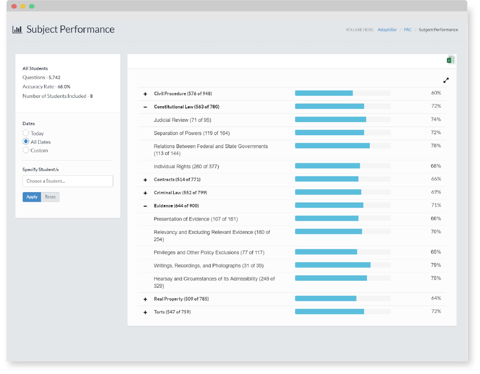 Adaptibar's student dashboard