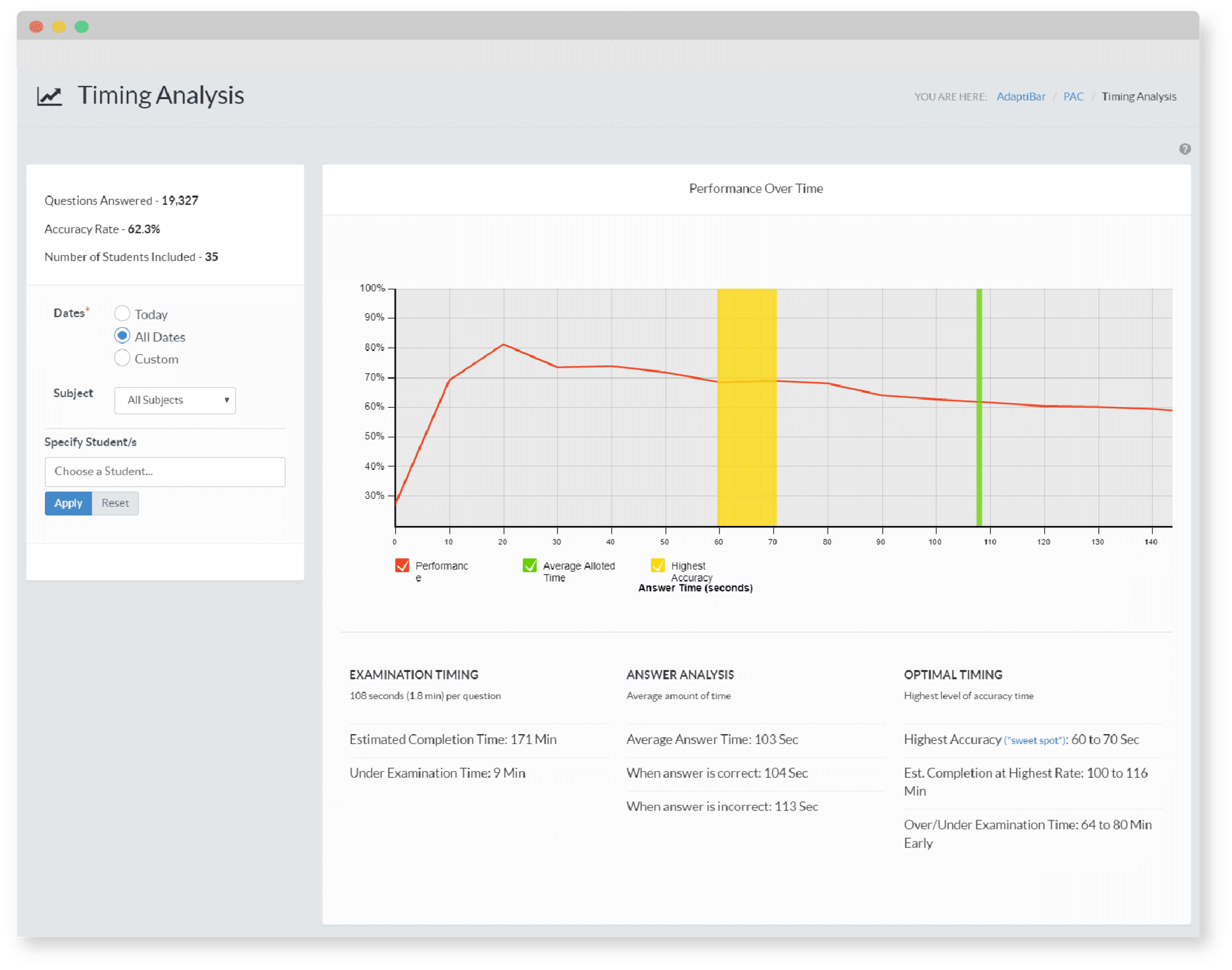 Adaptibar's timing analysis graph